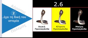 Ψυχολογικός Πόλεμος. Λευκή, Κίτρινη, Μαύρη Προπαγάνδα