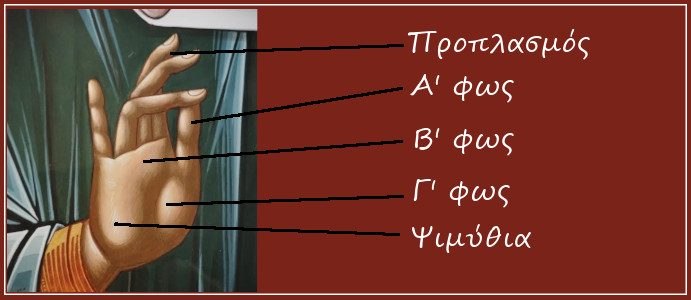 Το χέρι στη Βυζαντινή Αγιογραφία